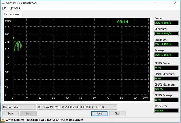 SSD Random Write 测试
